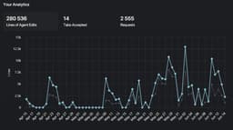 Обожаю технологии. Если бы не cursor, llm...