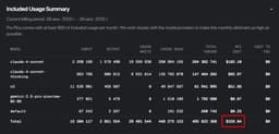 Как я чуть не ушёл от Cursor, а потом оформил подписку $200/м
