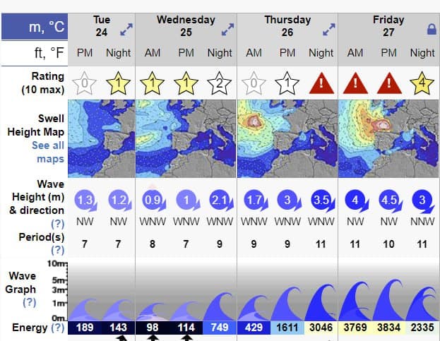 Фотография поста