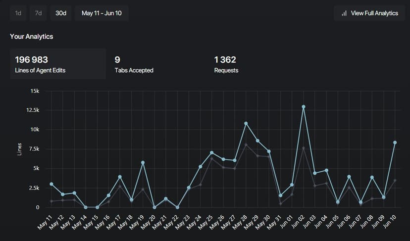 Фотография поста