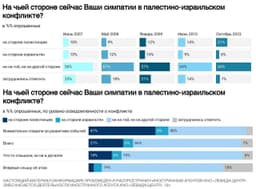 Вижу много постов на тему "все с ума...