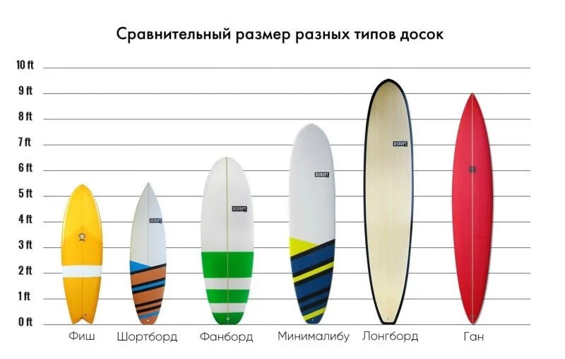Фотография поста