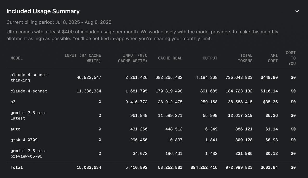 Фотография поста