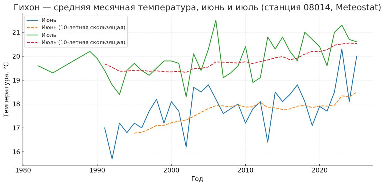 Фотография поста